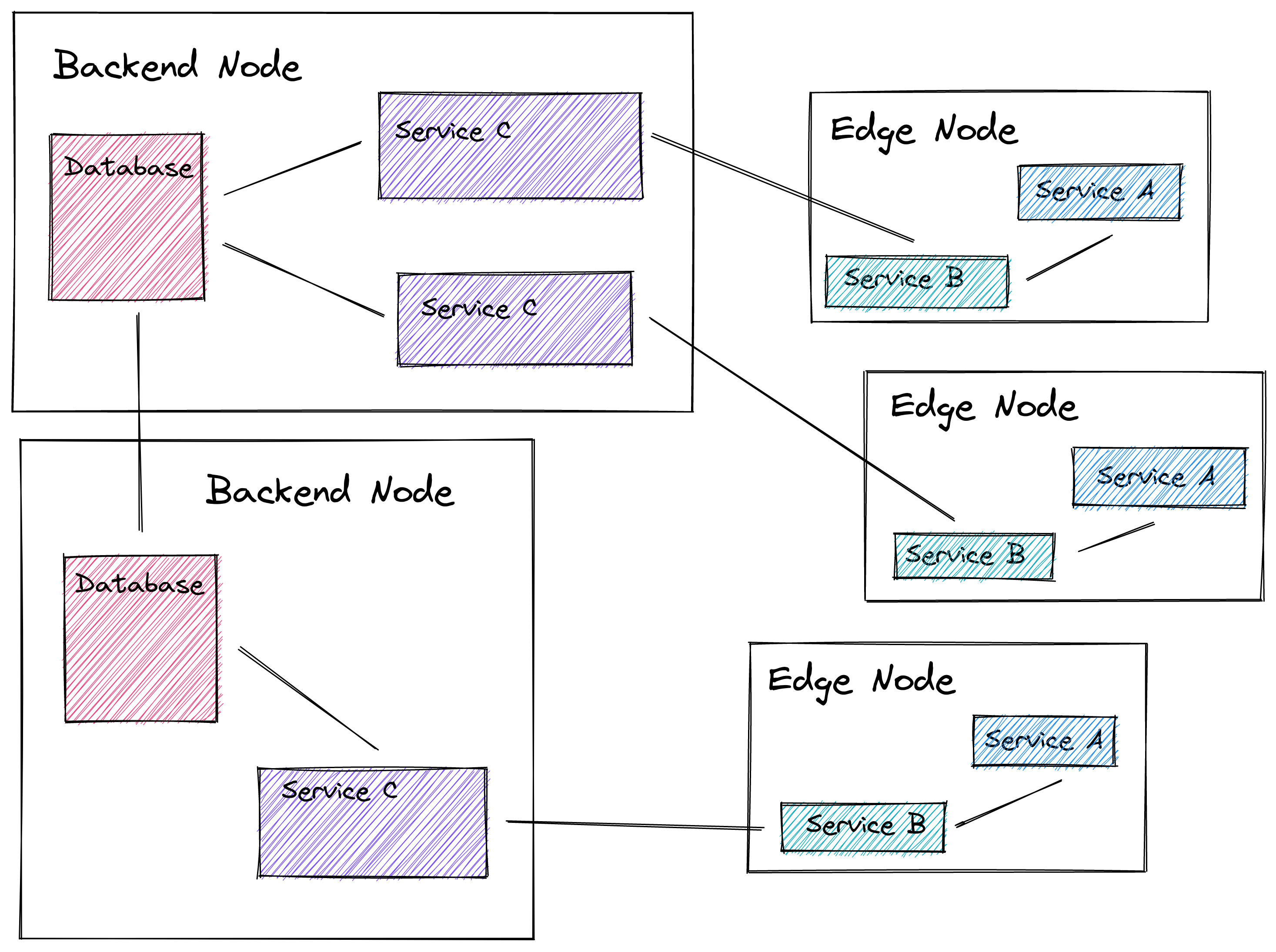 _images/cluster_architecture.png