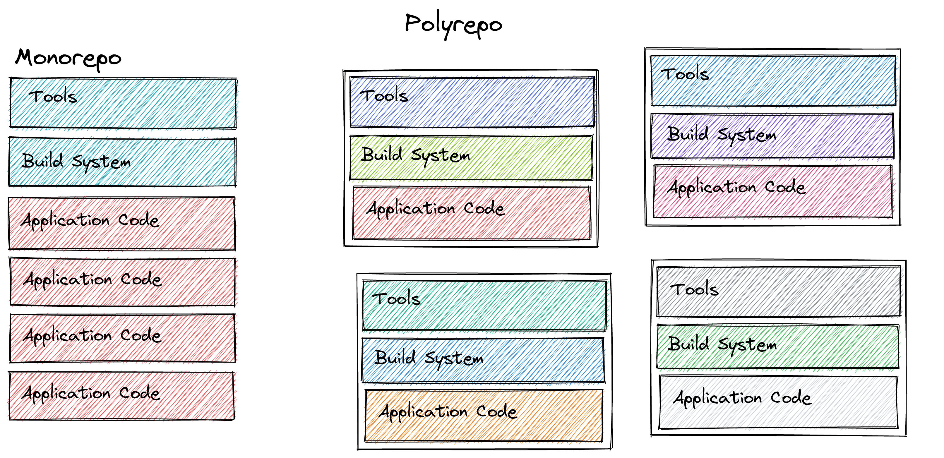 _images/monorepo_vs_polyrepo.png